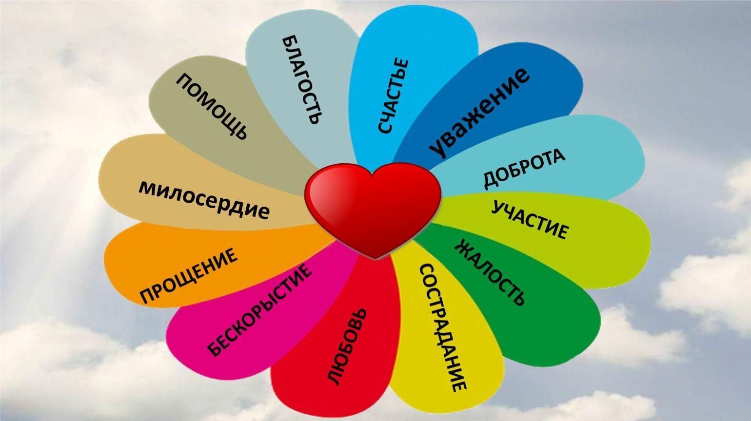 Урок нравственности «Прикоснись ко мне добротой»